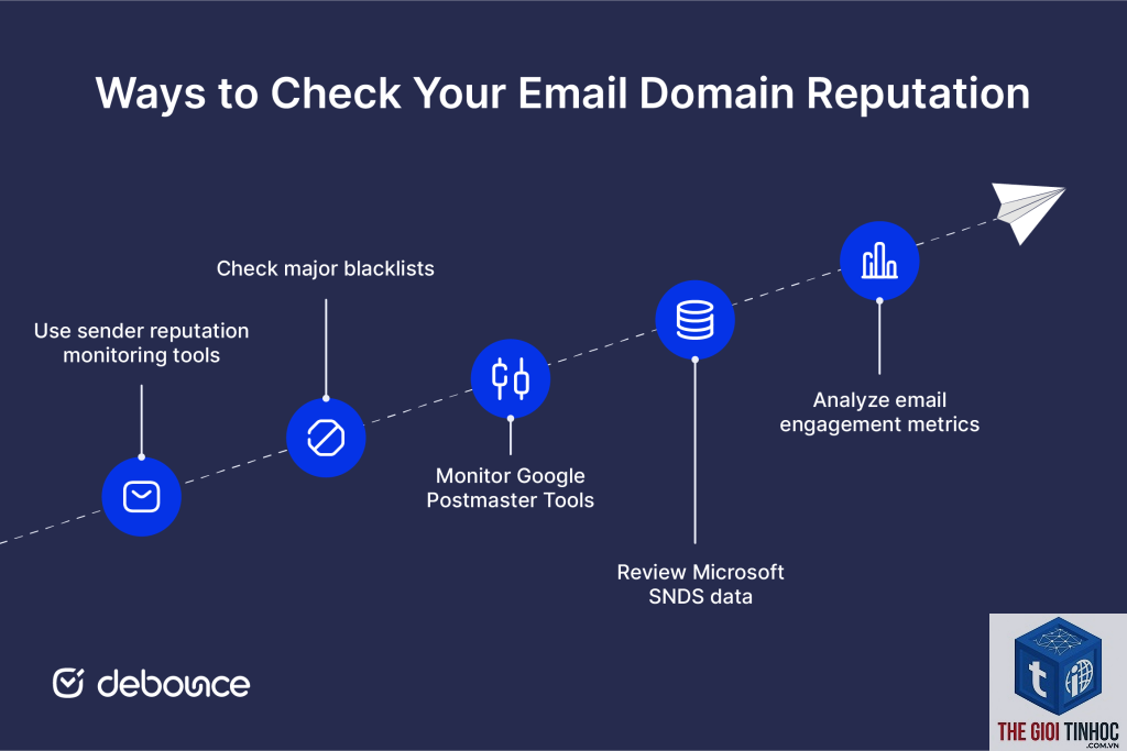 wordpress email domain reputation lỗi - Hình 4