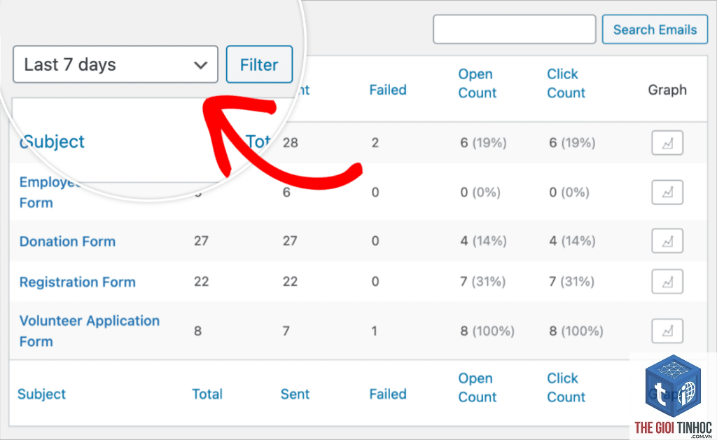 wordpress email open tracking lỗi - Hình 4
