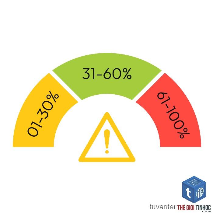 wordpress email spam score cao - Hình 2