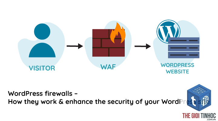 wordpress firewall false positive - Hình 3
