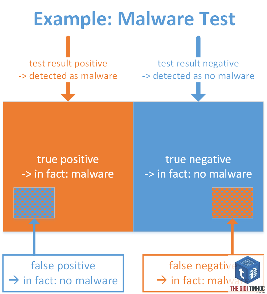 wordpress firewall false positive