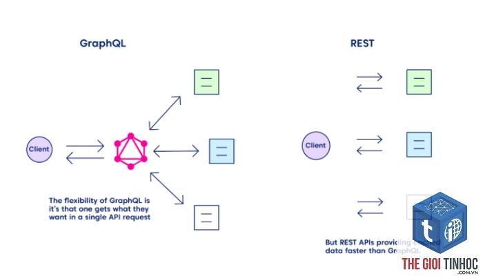 wordpress graphql là gì - Hình 2