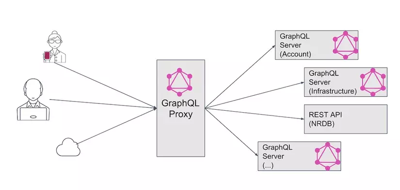 wordpress graphql là gì - Hình 5