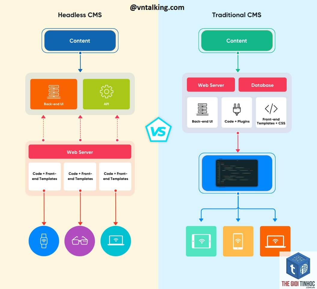wordpress headless là gì - Hình 3