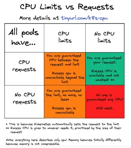 wordpress hosting cpu limit