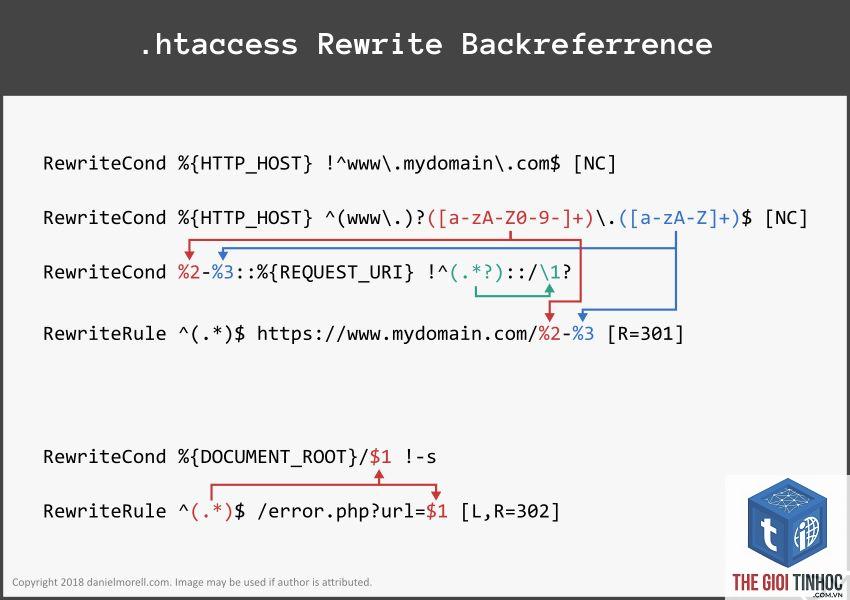 wordpress htaccess rewrite error - Hình 5