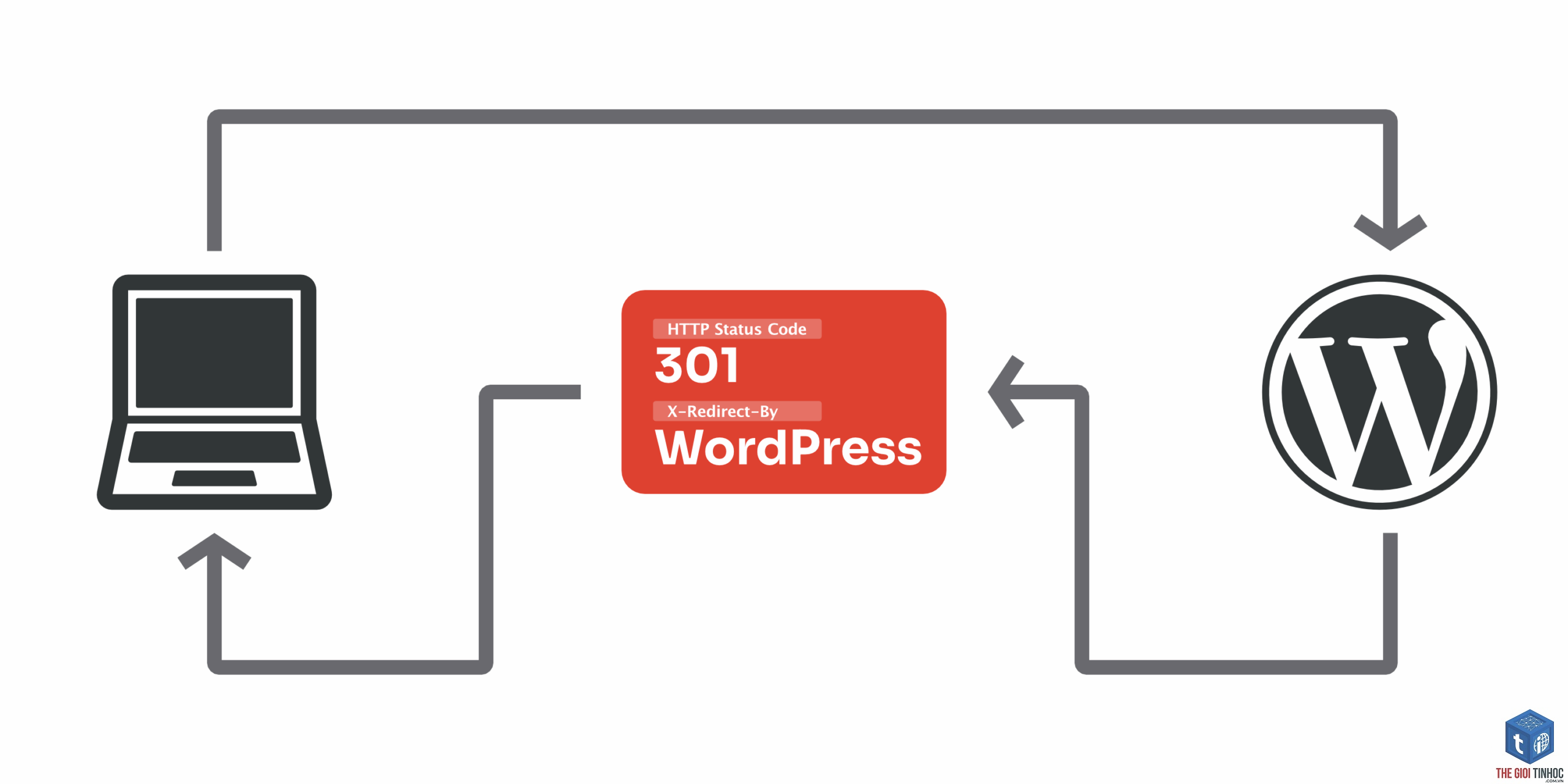 wordpress https redirect loop - Hình 4