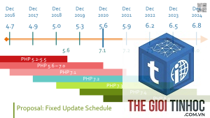 wordpress incompatible php version