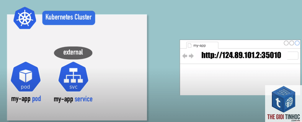 wordpress kubernetes ingress lỗi - Hình 1