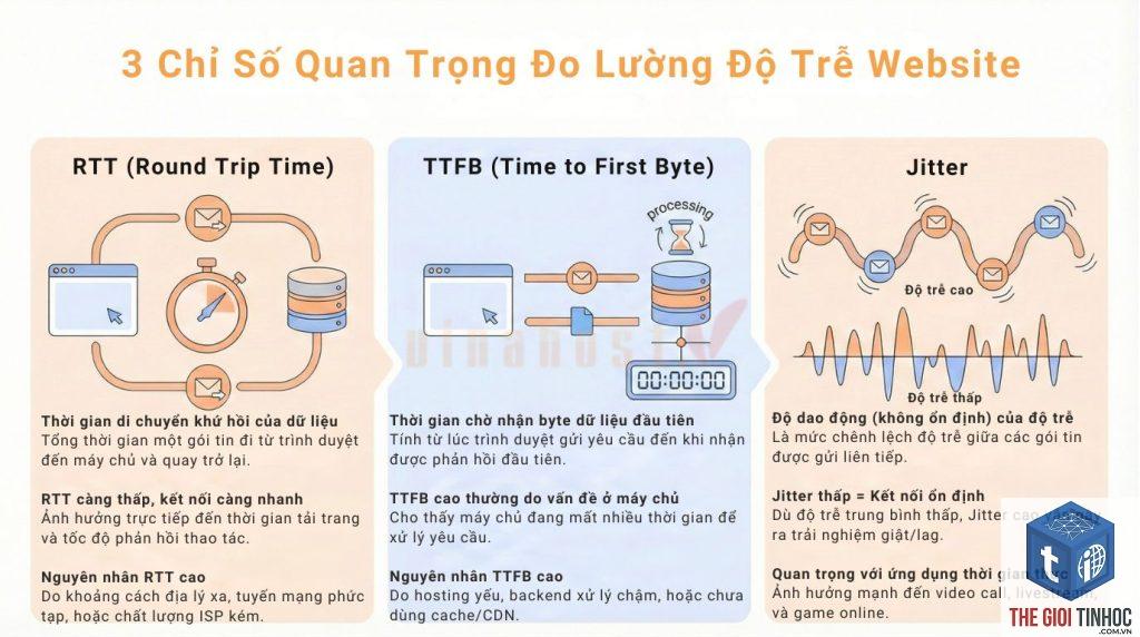 wordpress latency cao