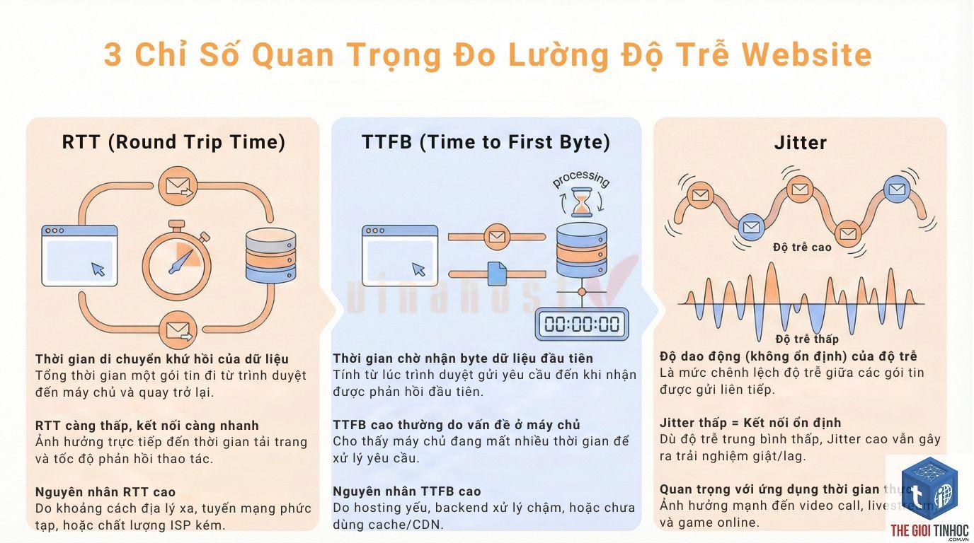 wordpress latency cao - Hình 1
