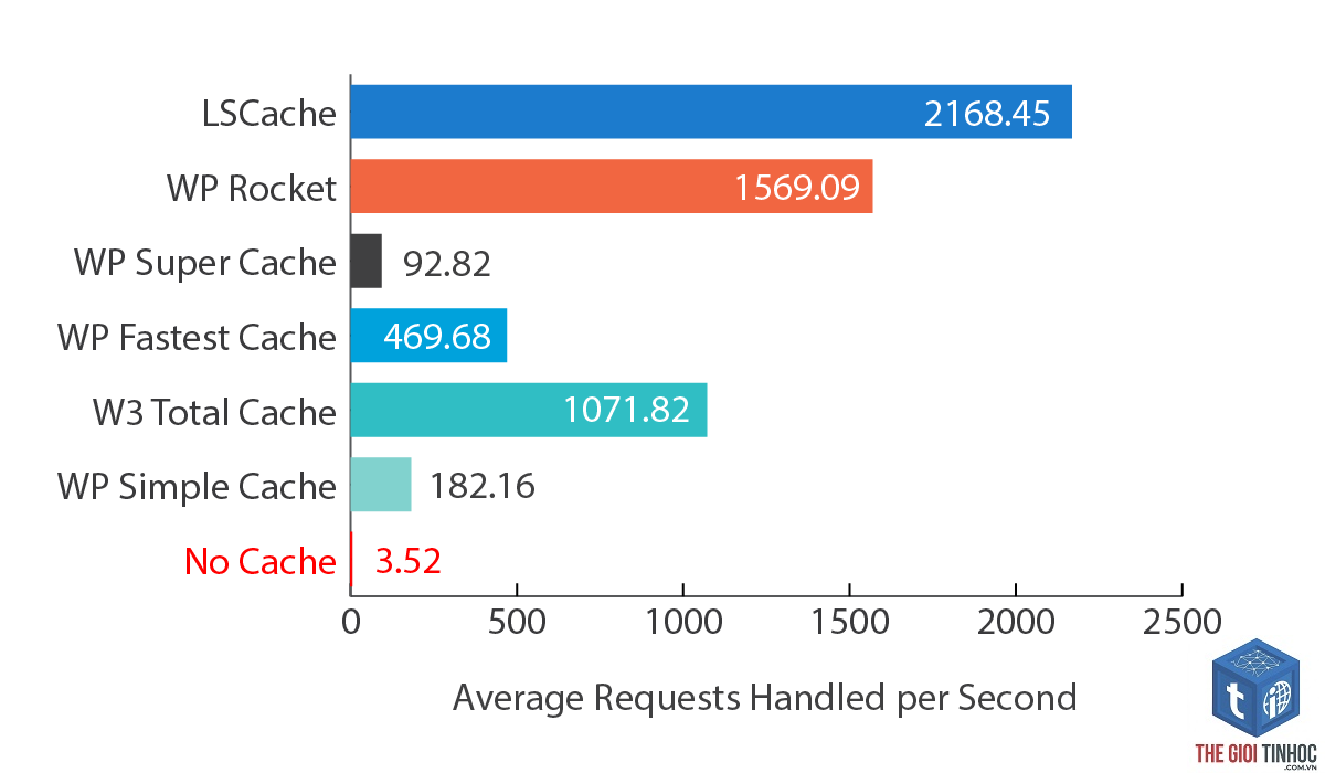 wordpress litespeed lỗi - Hình 5