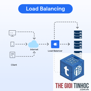 wordpress load balancer lỗi