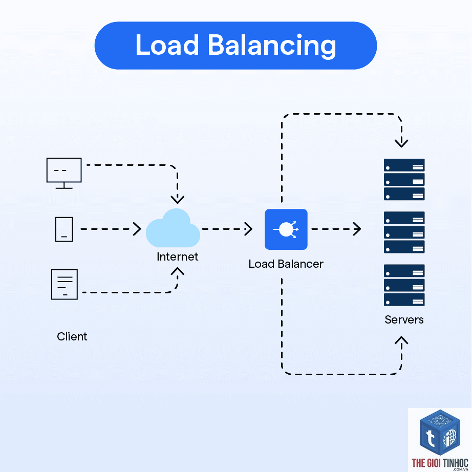 wordpress load balancer lỗi - Hình 1
