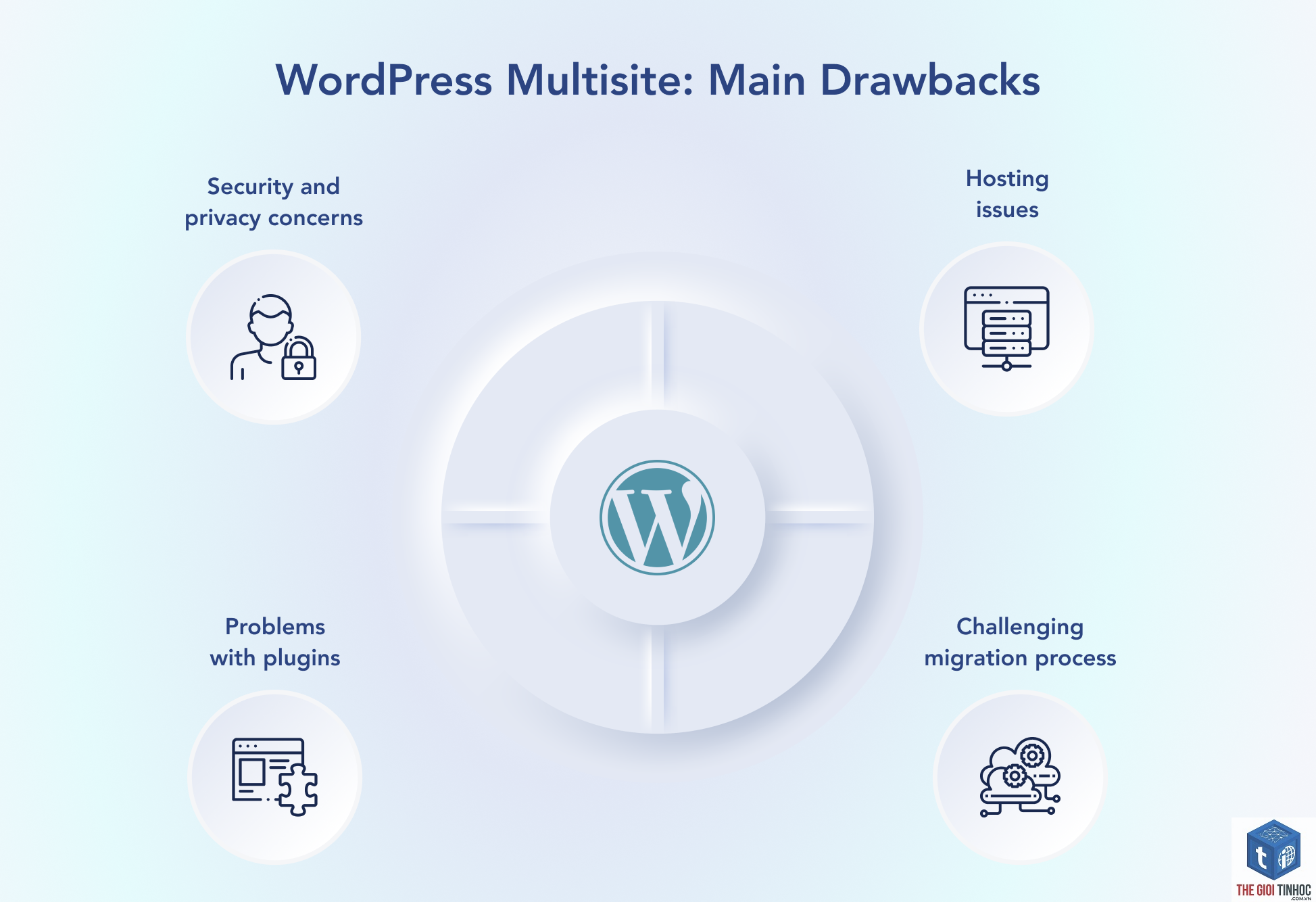 wordpress multisite vs single site - Hình 1