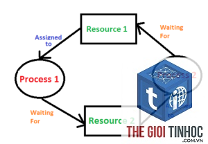 wordpress mysql deadlock