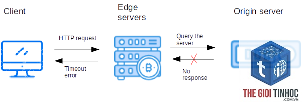 wordpress nginx upstream error