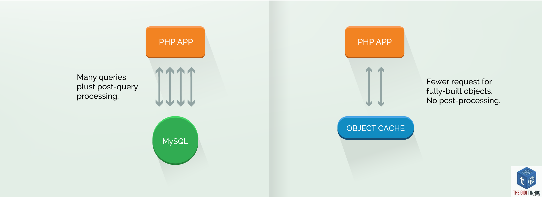 wordpress object cache là gì - Hình 3