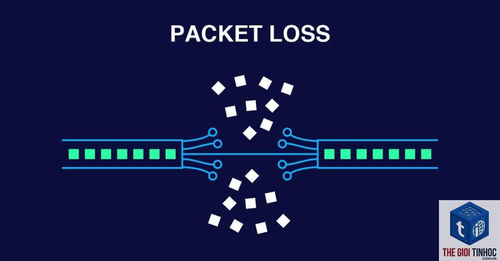 wordpress packet loss