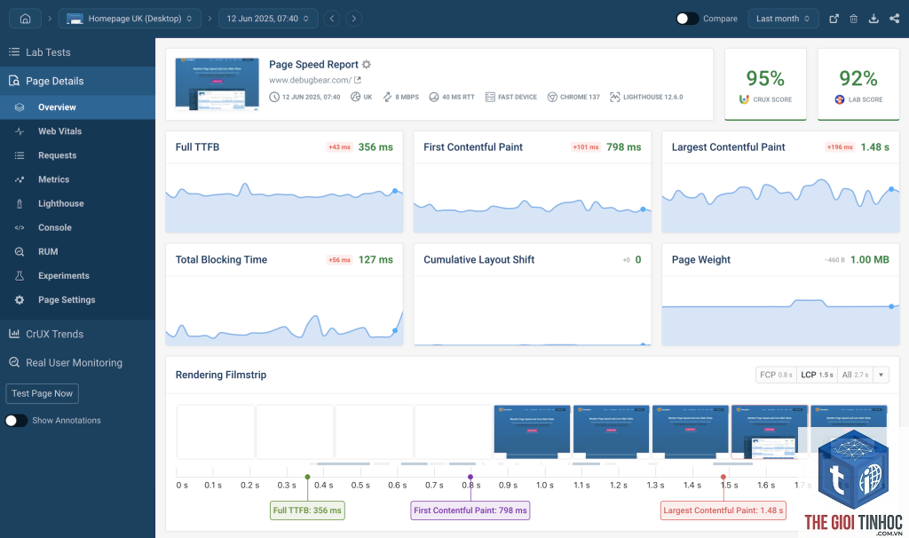 wordpress performance metrics