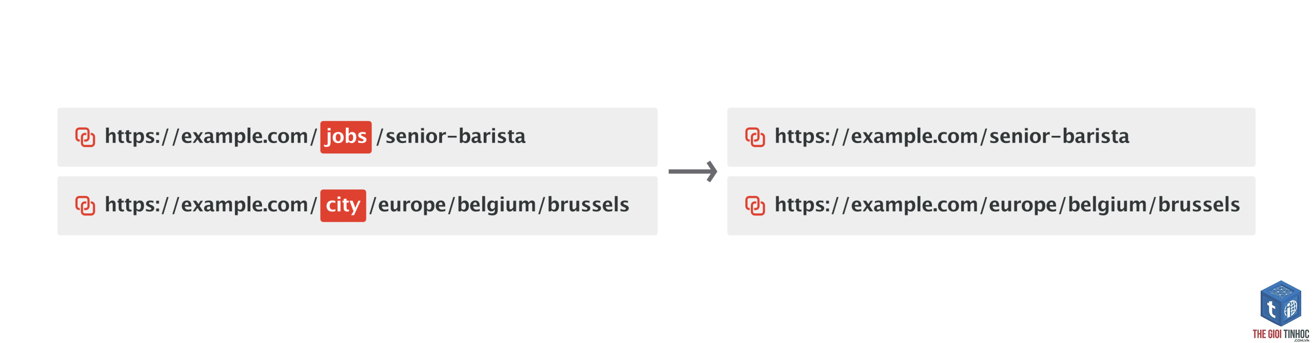 wordpress permalink conflict - Hình 2