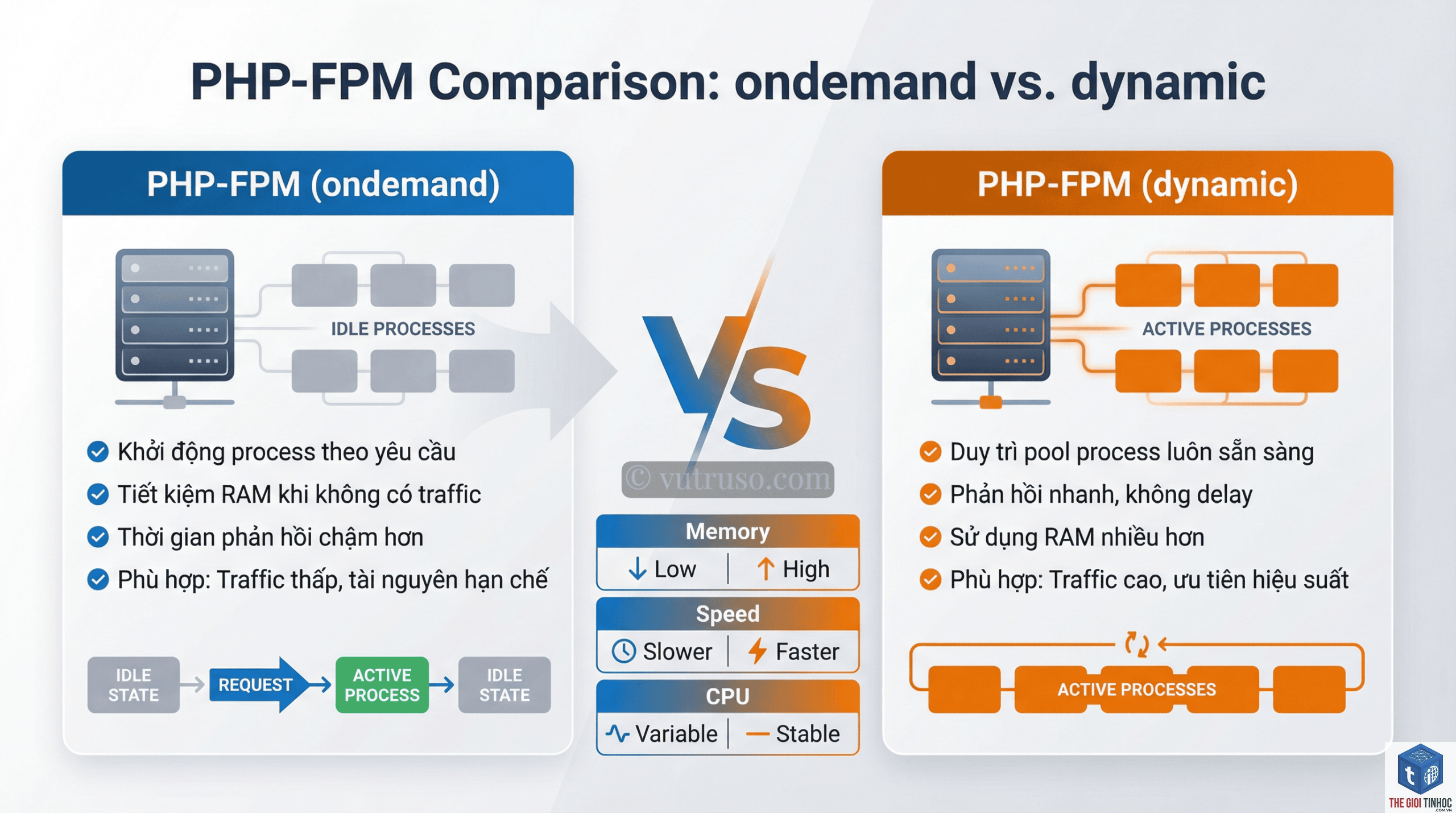 wordpress php-fpm lỗi - Hình 5