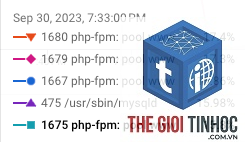 wordpress php-fpm pool error - Hình 4