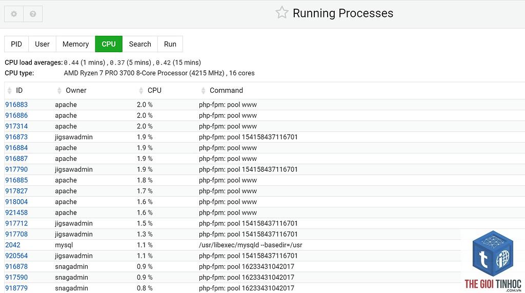 wordpress php-fpm process limit - Hình 5