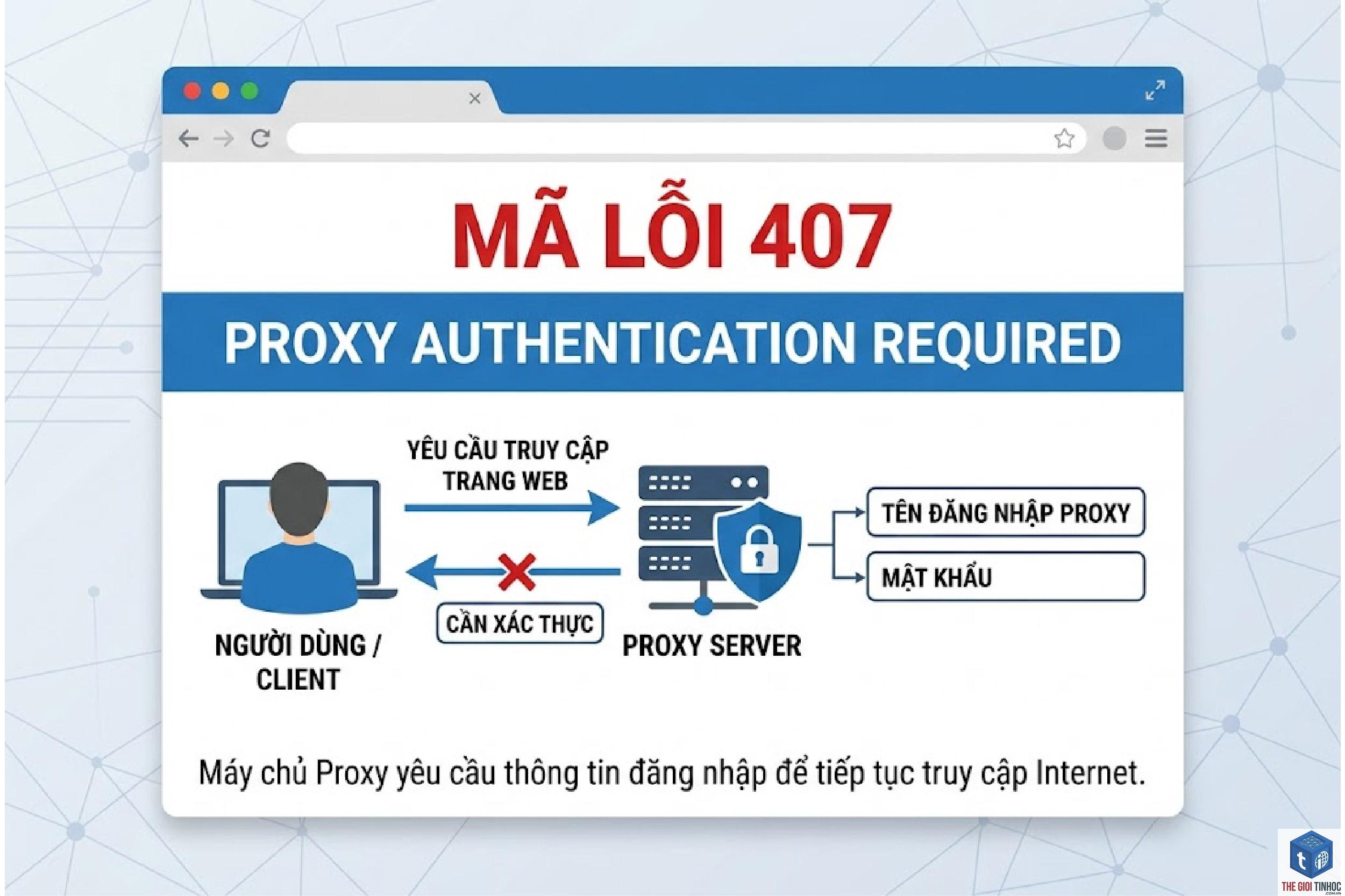 wordpress proxy authentication lỗi - Hình 4