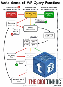 wordpress query optimization