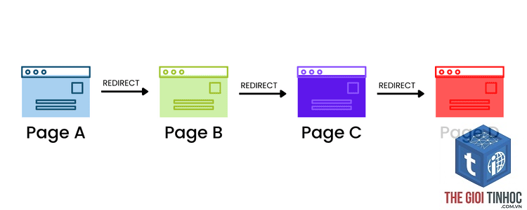 wordpress redirect chain - Hình 2