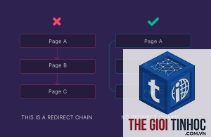wordpress redirect chain