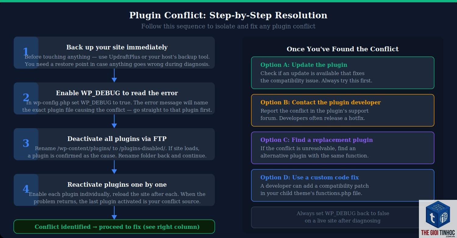 wordpress redirect conflict - Hình 4