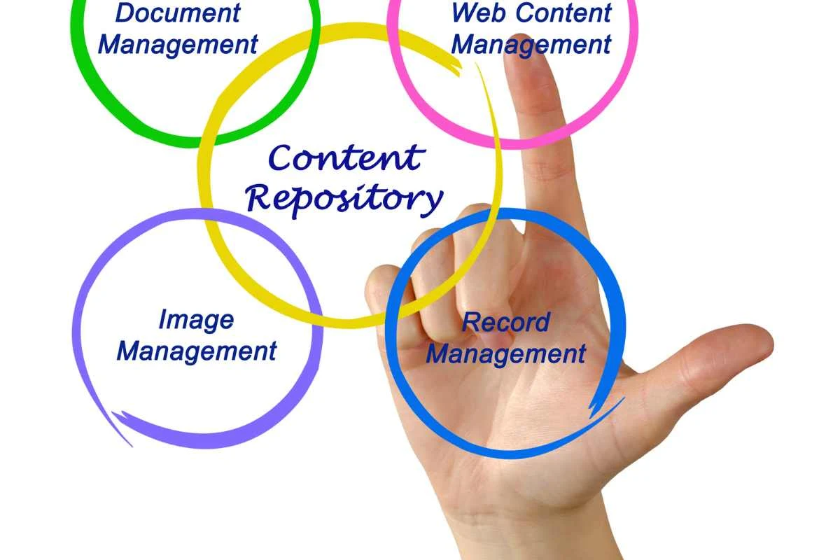 wordpress repository là gì - Hình 3