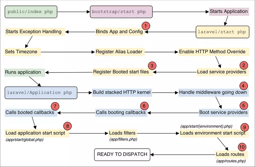 wordpress request lifecycle là gì - Hình 2