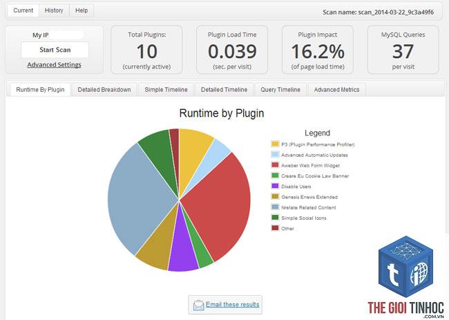 wordpress resource usage - Hình 2