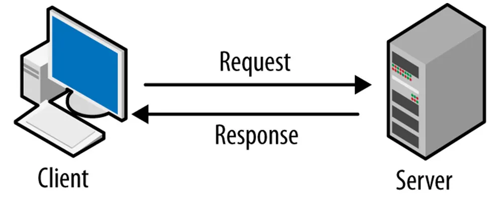 wordpress rest api là gì - Hình 5