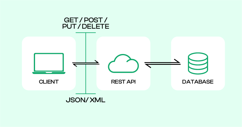 wordpress rest api timeout - Hình 4