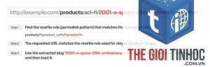 wordpress rewrite rules error