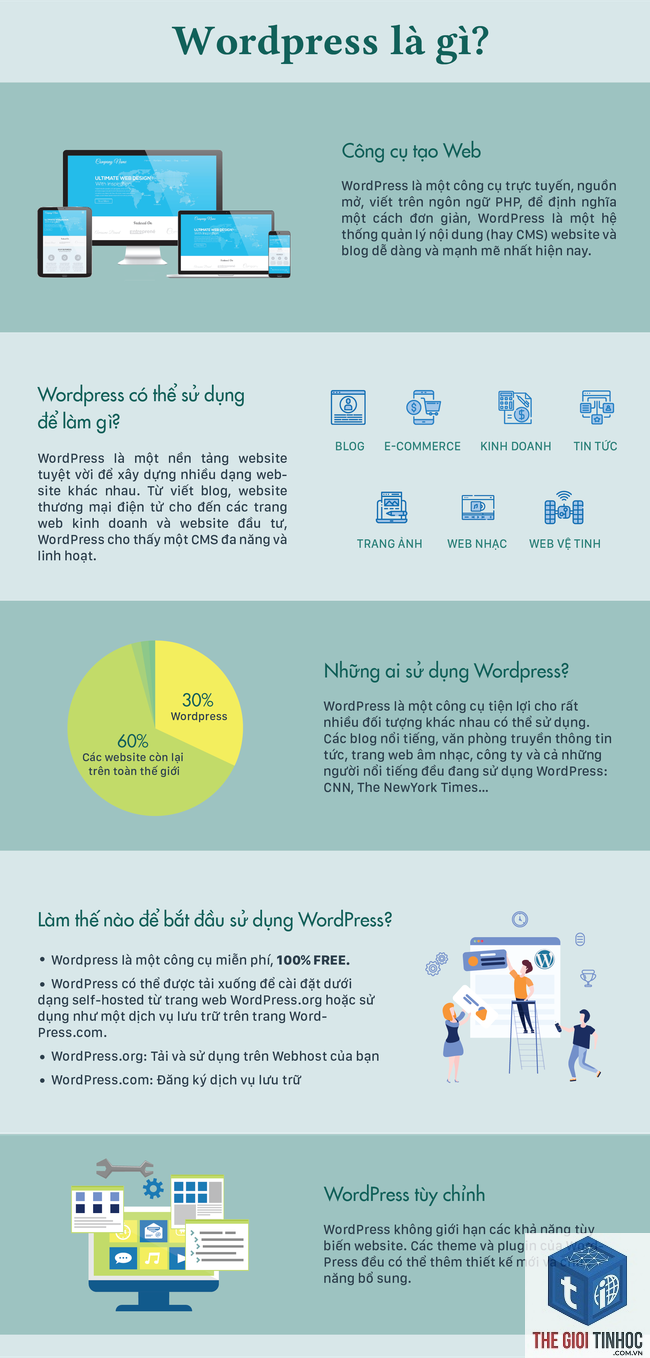 wordpress self hosted là gì - Hình 5