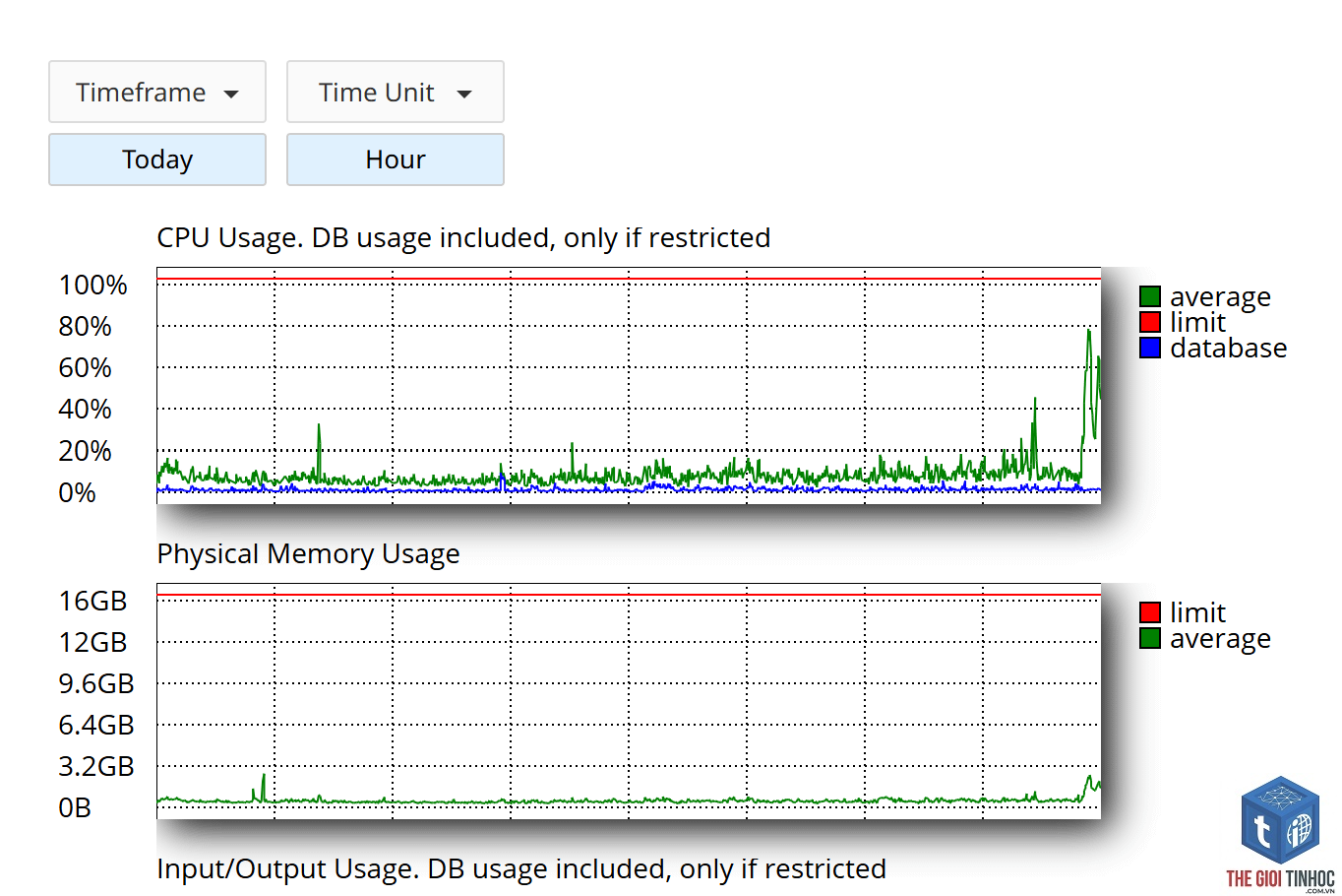 wordpress server cpu overload - Hình 2