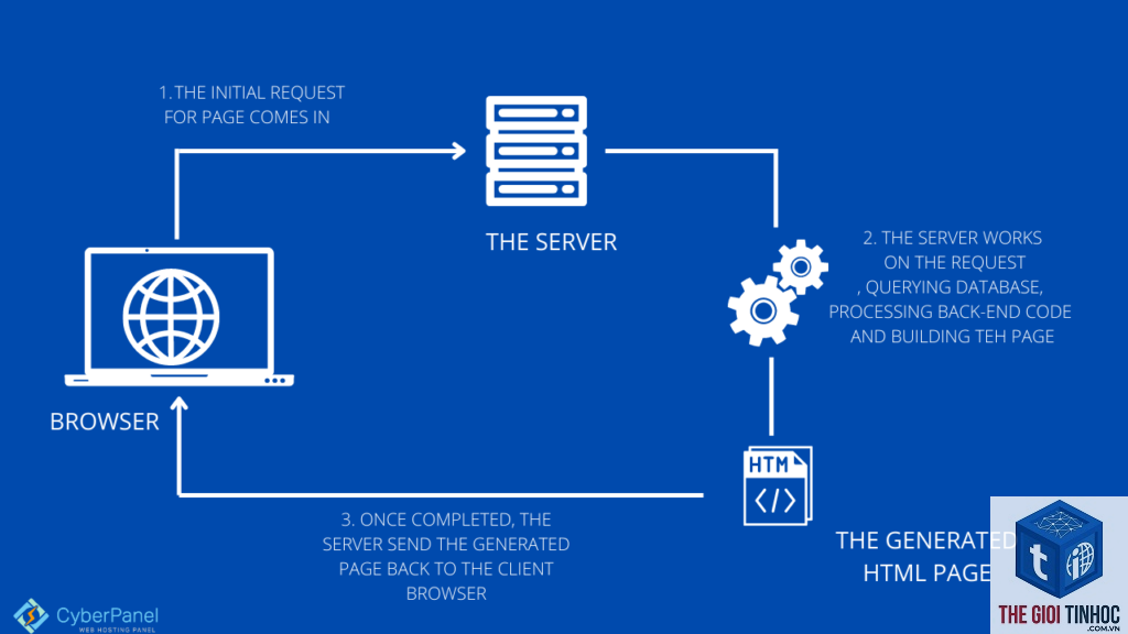 wordpress server response time cao - Hình 4