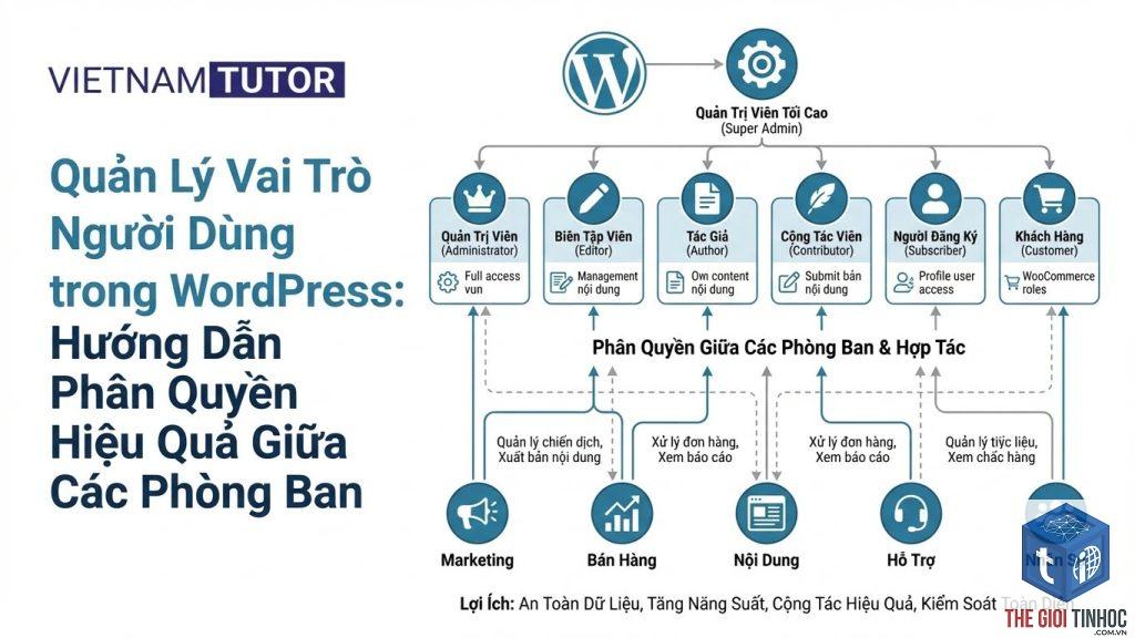wordpress user role là gì