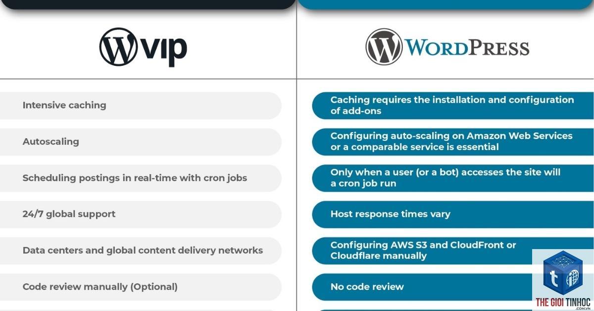 wordpress vip là gì - Hình 5
