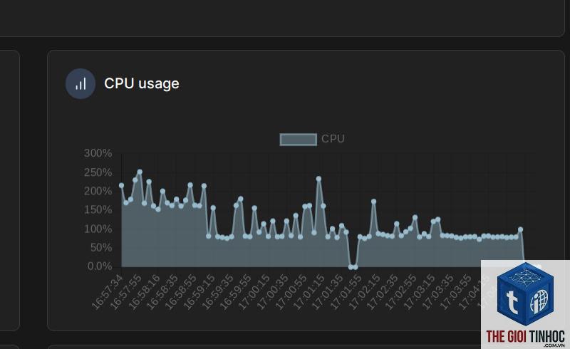 wordpress vps cpu cao - Hình 1