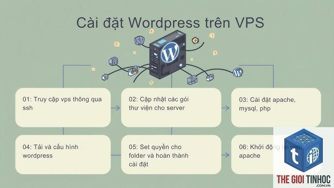 wordpress vps quá tải - Hình 2