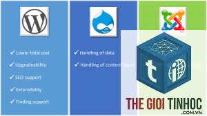 wordpress vs drupal