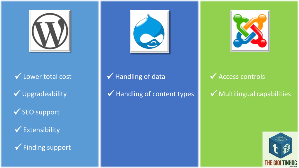 wordpress vs joomla