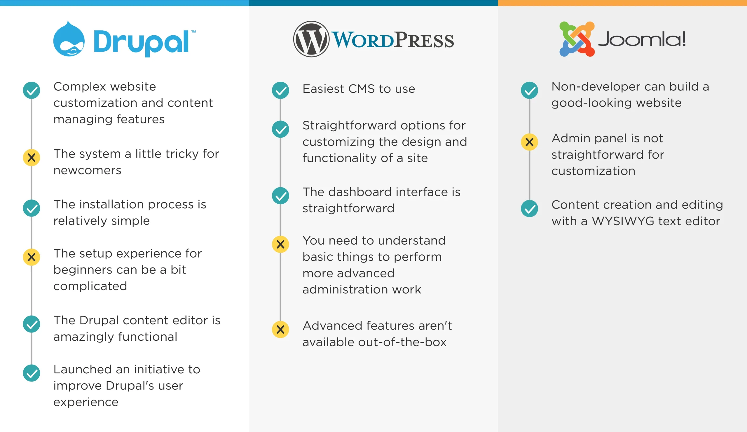wordpress vs joomla - Hình 5