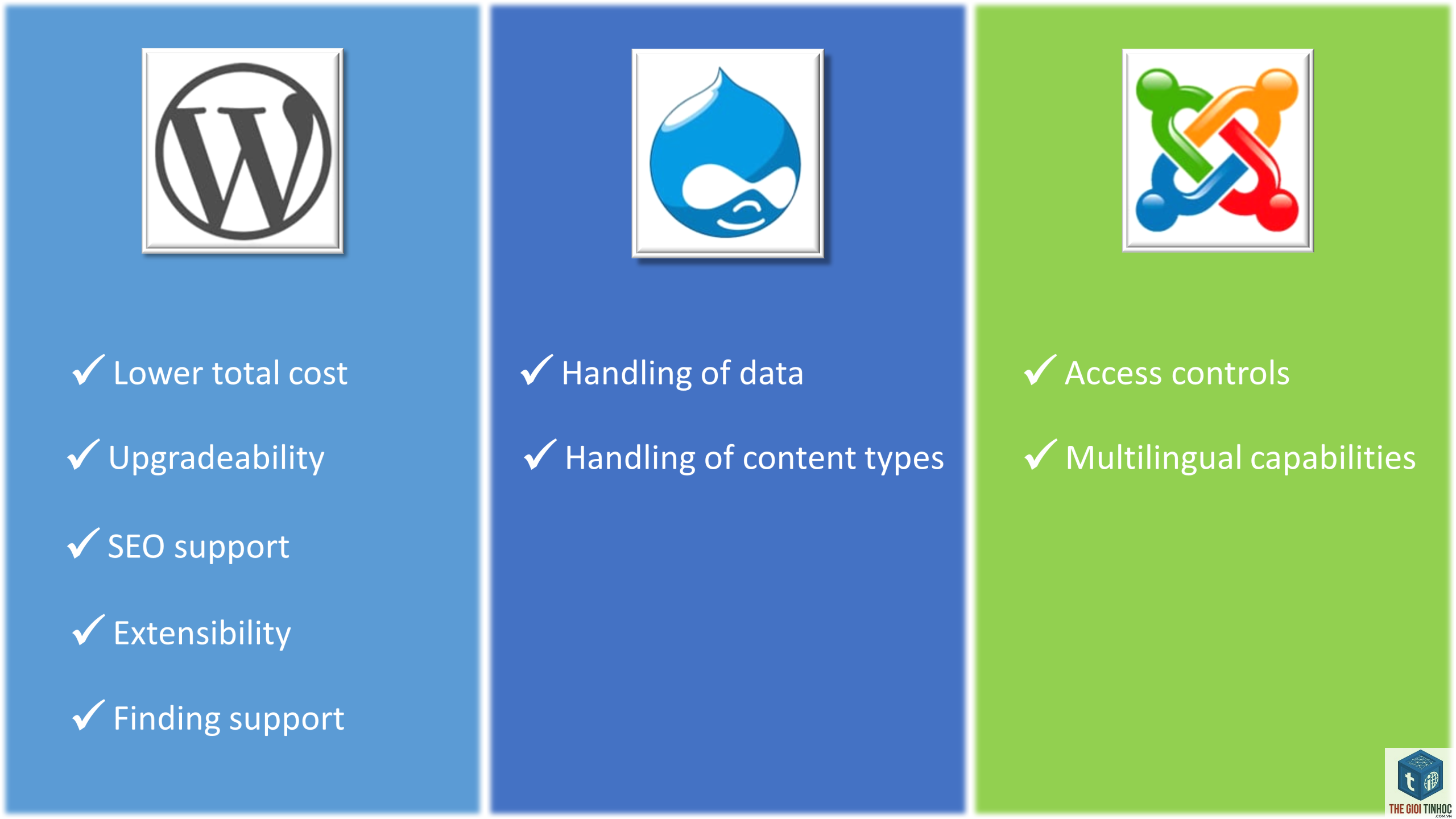 wordpress vs joomla - Hình 1